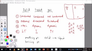 Distinguishing solid, liquid and gas phases of a pure substance