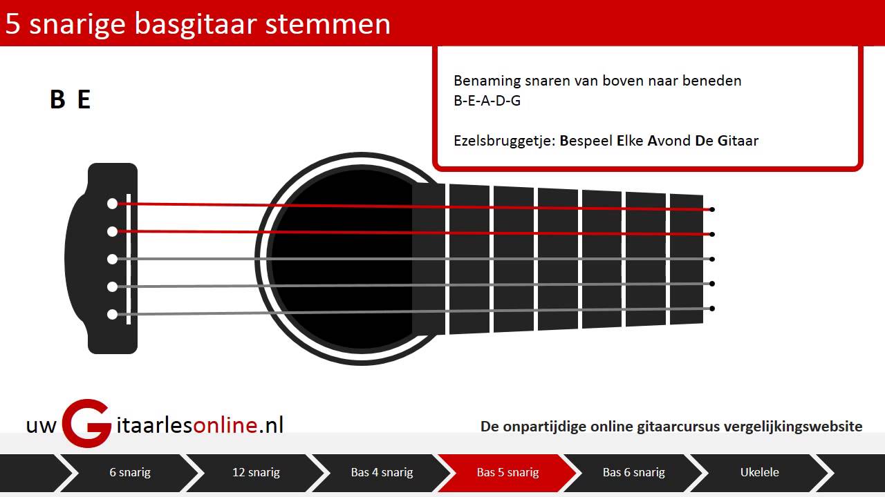 Gitaar stemmen stem soorten gitaren in 5 minuten! -