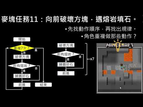 解說code org速學課程－迴圈－與麥塊一起展望未來