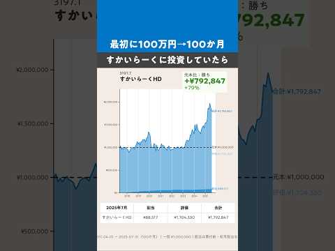 【最初に100万円→100か月】すかいらーく、どうなった？ #株式 #投資 #日本株 #すかいらーく