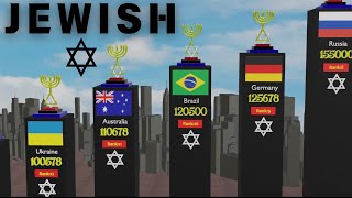 How the Jewish Population Varies Around the World | Countries With The Largest Jewish Population
