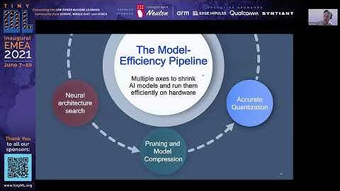 EMEA 2021 Keynote: The model efficiency pipeline, enabling deep learning inference at the edge