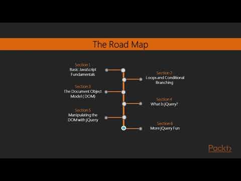 Learning Path: JavaScript: Reactive & Functional JavaScript - learn Network & Security