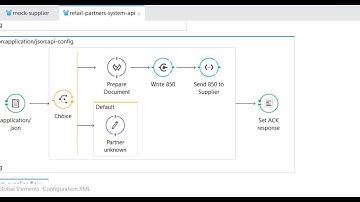 X12  and AS2 Mulesoft connectors