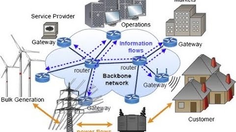Renewable Technologies video3