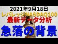 【ナスダック100急落！その原因は⁉】レバレッジNASDAQ100  最新データ分析  チャート テクニカル分析　2021年9月18日