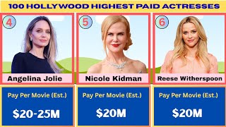 100 Highest-Paid Hollywood Actresses 💰 | Estimated Pay Per Movie 2026 | Who Earns the Most?