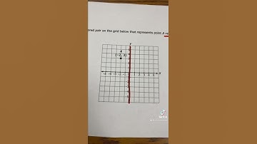 Reflections on the Coordinate Plane