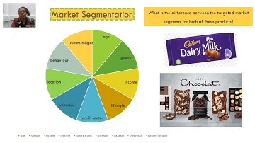 Unit 9 Business Market Segmentation BTEC EXAM