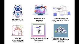 Yapay Zeka ile sunuma hazırlanmak: Gamma AI