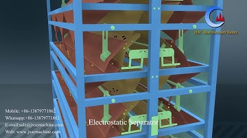 Mineral Electrostatic Separator with Strong Magnetism Animation- monazite, zircon, tin, ilmenite