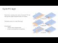 [논문미식회] CV307: CycleMLP: A MLP-like Architecture for Dense Prediction