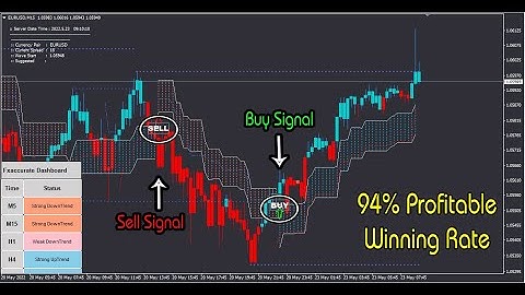 100% non-repainting Indicator for forex and binary options high accurate Forex mt4 Larna Indicator.