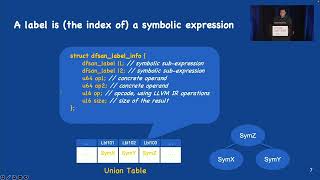 USENIX Security '22 - SYMSAN: Time and Space Efficient Concolic Execution via Dynamic Data-flow