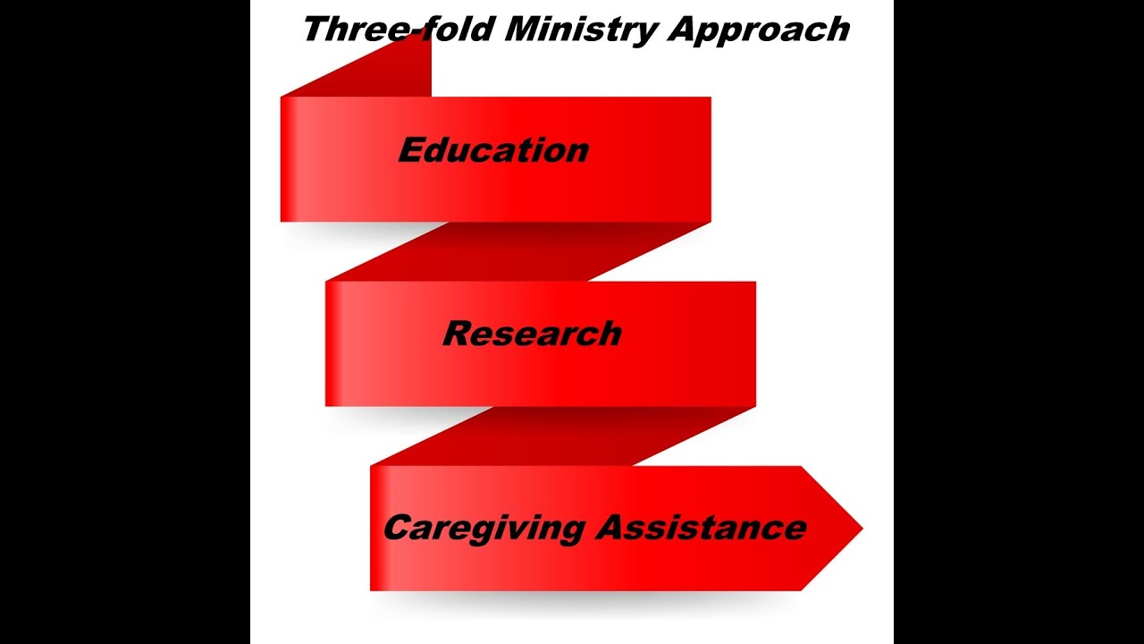 Pastoral Care   3 Fold Ministry Approach   2