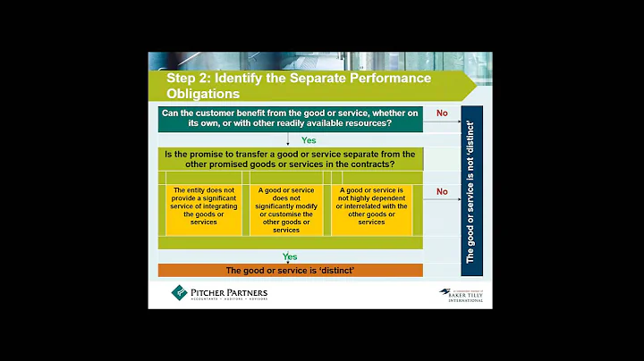 Latest Developments in the Accounting World - Getting Ready for 30 June 2015