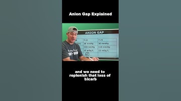 Respiratory Therapy- Anion Gap Explained