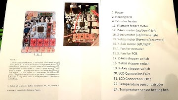 Correct mainboard connections for the CTC Prusa i3 Pro B 3D Printer