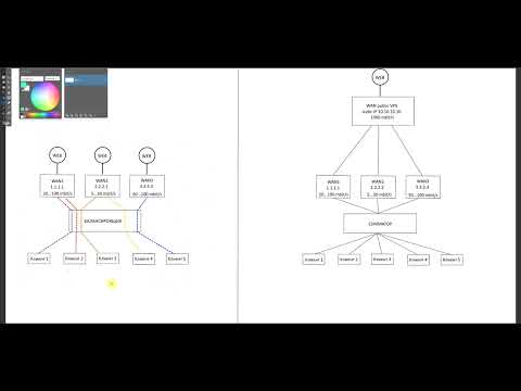 Видео: MultiWAN балансировка или Bonding суммирование интернет подключений, в чем разница простыми словами?