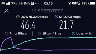 Low Ping With Multi Payload Configuration For Kpn Tunnel Revolution Official
