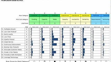 Creating an ERM Risk Register using Risk Categories from COSO or ISO 31000