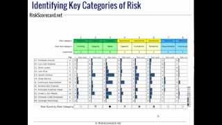 Creating an ERM Risk Register using Risk Categories from COSO or ISO 31000