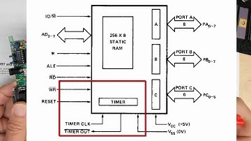 {56} Programming the Counter / Timer in the Intel 8155 (8156) RAM - I/O - Timer Chip