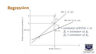 ECO242 Chapter 02 Part B