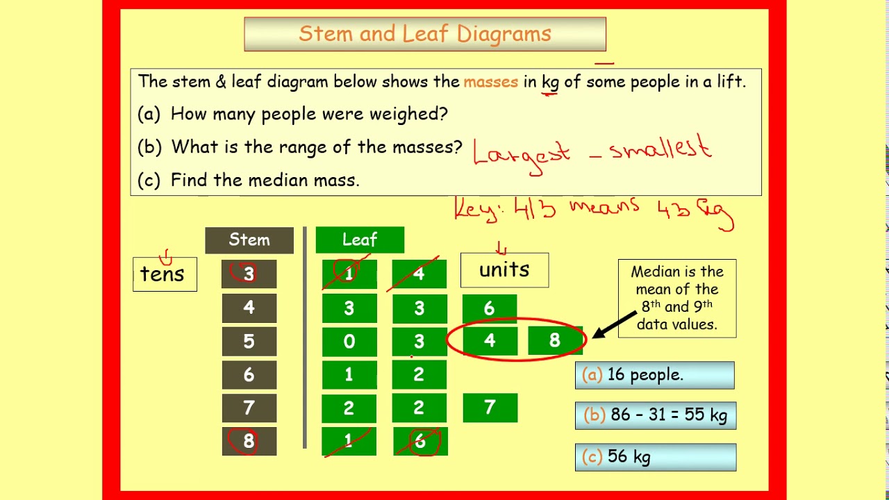 How to calculate median and range for a stem and leaf diagram - YouTube