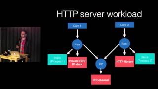 PWLSF - 12/2015 - Nathan Taylor on OS scalability & Chris Meiklejohn on Chain Replication screenshot 4