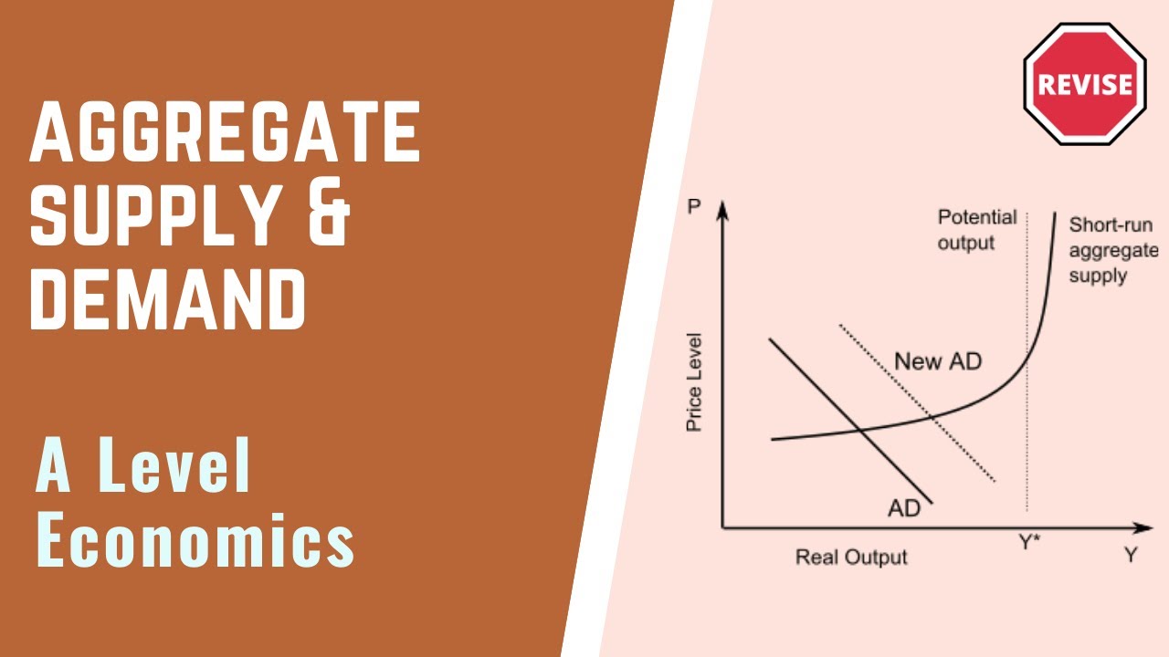 A Level Economcis - Aggregate Supply  Demand Graphs