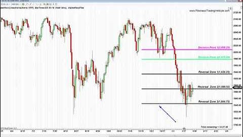 S&P FIBONACCI LEVELS YEARLY, MONTHLY, DAILY, WEEKLY AND HOURLY JAN 28