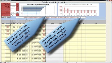 CCTV and integrated Epos reporting (Data mining) 50 Second Promo