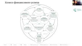 Упражнение финансовый тренинг