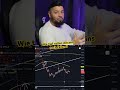 Wie tief sollen Altcoins noch fallen ? #krypto #bitcoin #ethereum #altcoins #altcoin