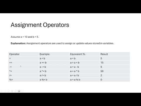 Operators in C