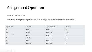 Operators in C