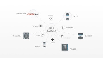 UWP 4.0 - Digitalization of energy efficiency monitoring