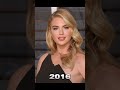 Kate Upton Transformation Shorts Viral Kateupton Transformation 