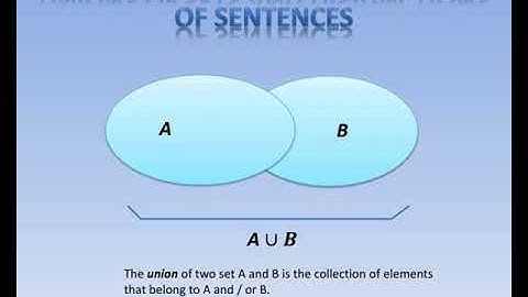 intersections unions and compound inequalities