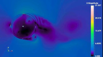 CFD simulation of VAWTs using OpenFOAM (4b)