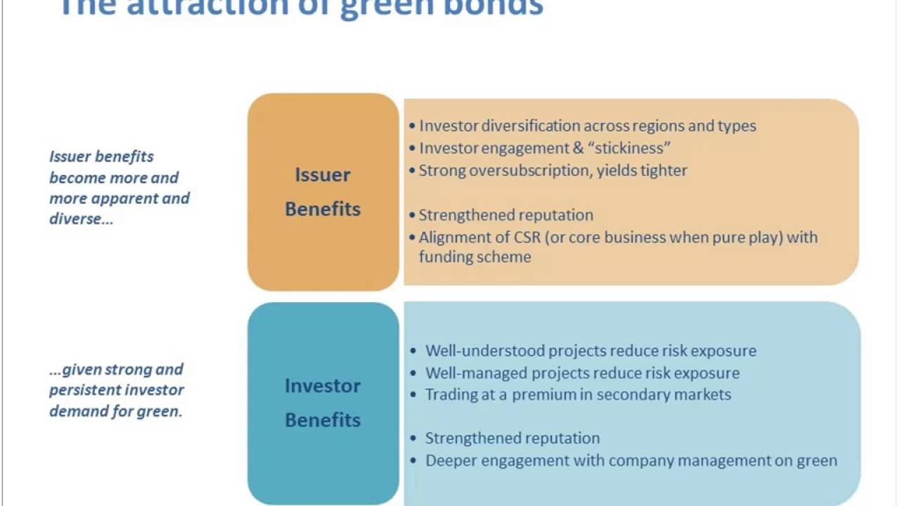 Webinar: Introduction to Climate Bonds Standard’s Solar Criteria - July ...