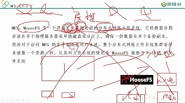 25、尚硅谷 Linux云计算 集群存储  什么是 MFS