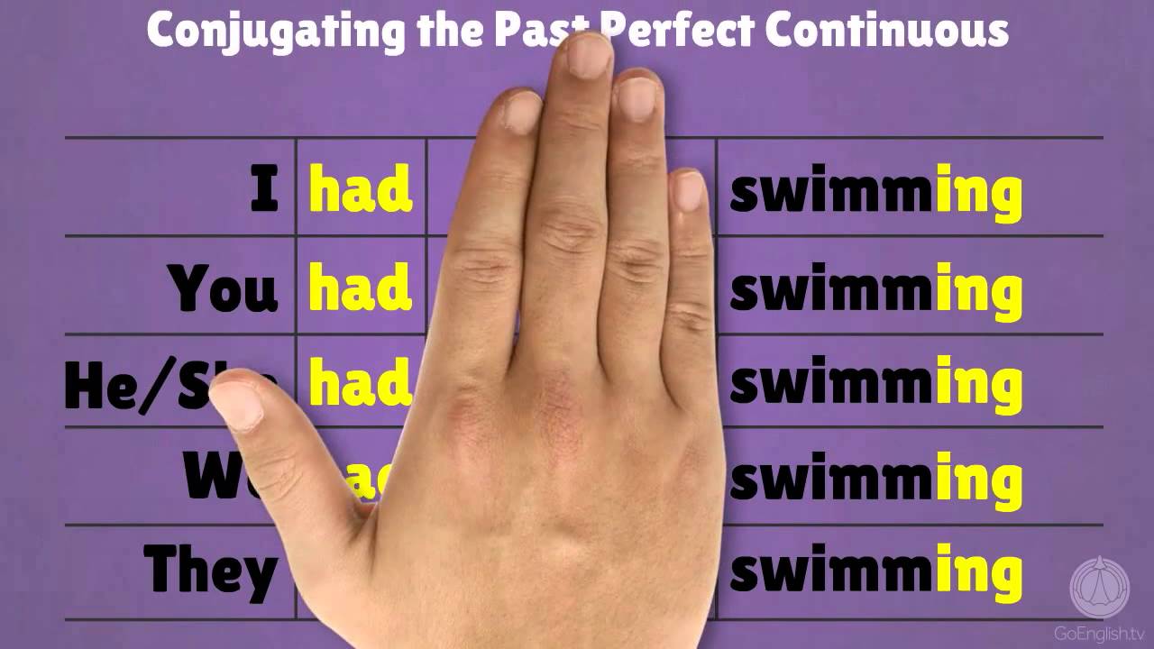 Past perfect continuous in English