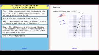 Graphing a Linear Function - Slope-Intercept Method - MrEMathVideos
