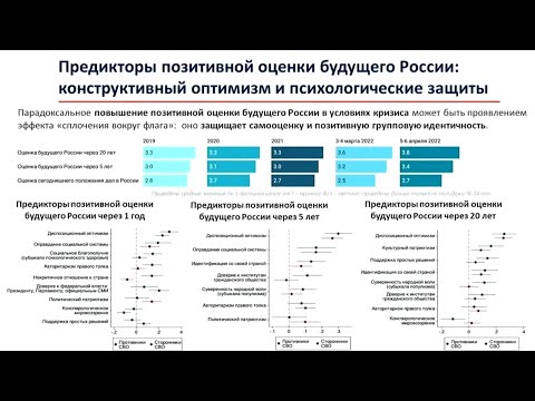 Российско-украинская война. Изменения в России зимой 2022-23 годов.