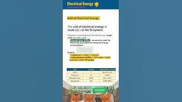 Unit of Electrical Energy