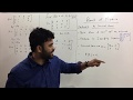 Method to find Rank Of Matrix | By Normal Form (Part 1)