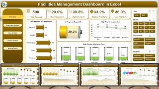 Facilities Management Dashboard in Excel