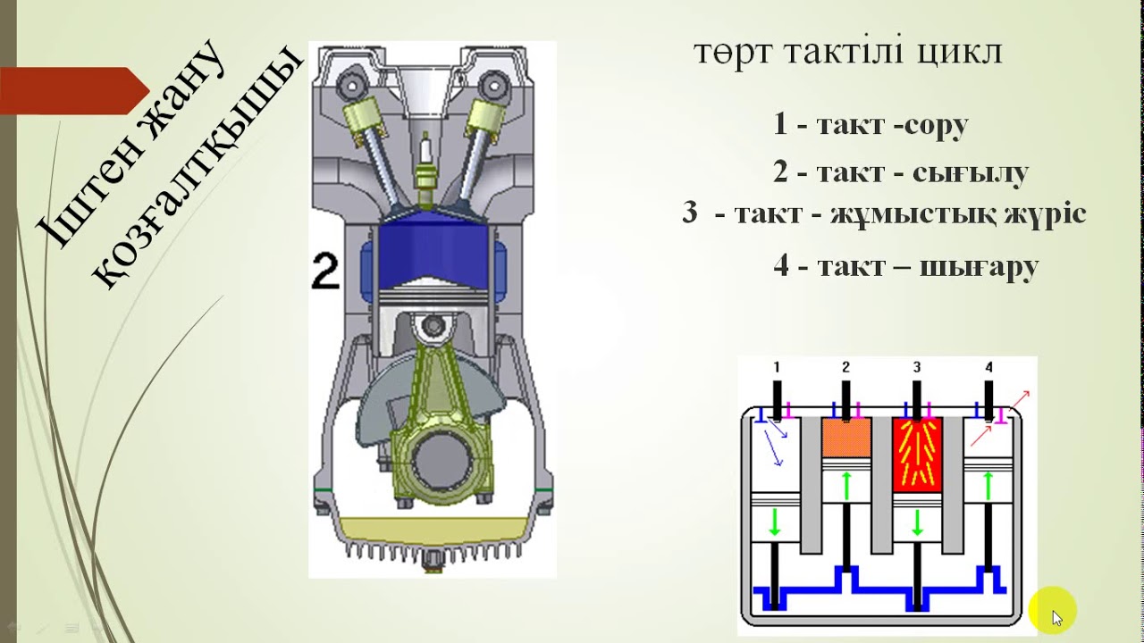Термодинамика 1 жалғасы